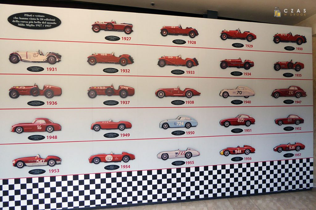 Pojazdy będące zwycięzcami Mille Miglia w latach 1927 - 1957